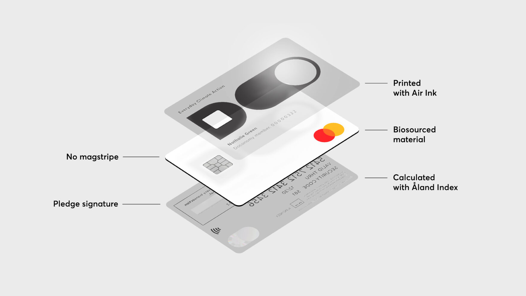 stronger-together-mastercard-and-doconomy-partner-up-goodvertising